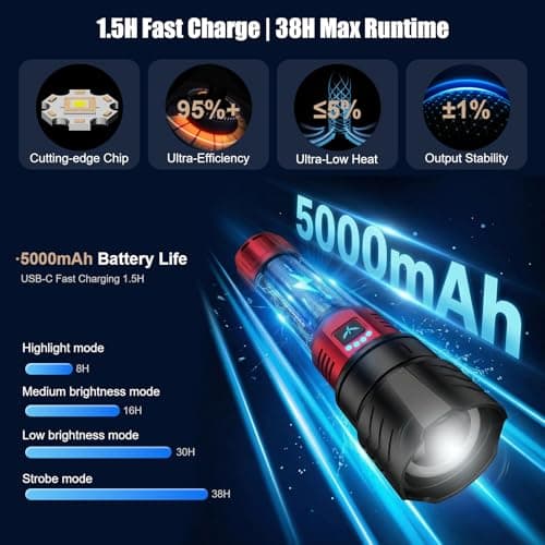 SKYFIRE LED Flashlights High Lumens with Ignition Lens,3000lm Super Bright Rechargeable Flashlight,Zoomable,4 Modes,Waterproof Tactical Flash Light for Camping Essentials,Outdoor and Home,Gift - Thumbnail 5
