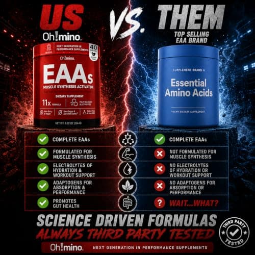 Oh!mino Essential Amino Acids Supplement Drink Powder, Tropical Splash, Cafeeinated Powder, All 9 EAAs, BCAAs and The Perfect Amino for Workouts, Amino Energy, and to Build Muscle, and Recover Faster - Thumbnail 3