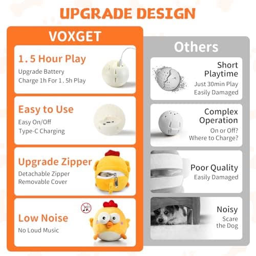 VOXGET Interactive Dog Toy Ball, Upgrade Automatic 1.5H Jump Plush Toy with Removable Zipper for Small Large Dogs, Rechargeable Squeaky Move Bounce Ball for Pets Keep Busy, No Loud Music (Chicken) - Thumbnail 2