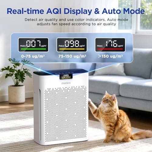 Air Purifier for Home Bedroom Large Room 2200 Ft², MOOKA H13 HEPA Air Cleaner with Washable Pre-filter, Air Quality Monitor, Air Purifiers for Pets Hair Smoke Dust Pollen, Auto Mode, KJ190 White - Thumbnail 2