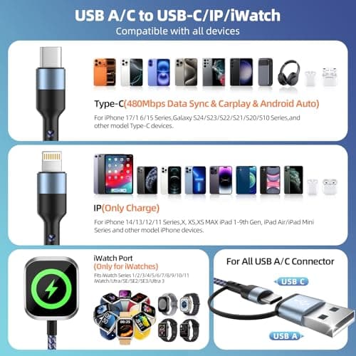 3 in 2 Multi Charging Cable for iWatch Charger/iPhone Charger/CarPlay Cable, Travel Vacation Essentials, (2Pack 5FT) USB C/L/iWatch Charging Cords for iWatch 11-1/iPhone 17-12, Android Car, Blue - Thumbnail 5