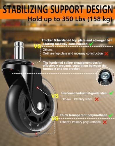 OVLLAN Office Chair Wheels, Outstanding Replacement Roller Blade Wheels for Office Gaming Desk Chairs - 3 Inch Caster Wheel Set of 5 Heady Duty Safe for Hardwood Floors and Carpet, Smooth & Quiet - Thumbnail 3