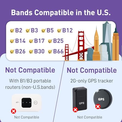 TALKSIM Data SIM Card 24GB 365Days Compatible with Verizon, AT&T and T-Mobile, 4G LTE USA Data Only SIM Card Compatible with Unlocked Security Camera/Router/Mobile WiFi Hotspot/Tablet/Trail Devices - Thumbnail 3