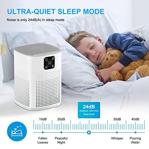 Air Purifiers for Bedroom, Honeyuan H13 HEPA Air Purifier for Home Large Room 1095 sqft, Air purifiers with 360°Air Intake, 3 Fan Speeds, 3-Stage Filtration, White - Thumbnail 5