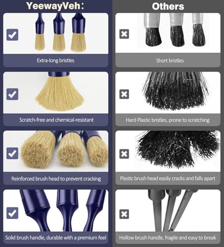 YeewayVeh Car Detailing Brush Set, 3 Pack Ultra Soft Boars Hair Detailing Brushes for Leather Seat Air Vents Engine Bay, Auto Detail Brushes Car Detailing for Interior Exterior, Indigo - Thumbnail 6