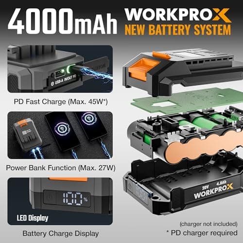 WORKPROX Leaf Blower Cordless, 20V Electric Blower with 4.0Ah Type-C Charging Battery, 89.5MPH 500CFM, Lightweight Handheld Mini Blowers for Lawn Care, Patio Cleaning, Dust, Blowing Leaves - Thumbnail 5