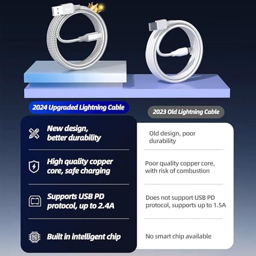 iPhone Charger 3pack 10FT Apple MFi Certified Long Lightning Cable Fast Charging High Speed Data Sync USB Cable Compatible iPhone 14/13/12/11 Pro Max/XS MAX/XR/XS/X/8/7/Plus/6S (Grey White) - Thumbnail 4