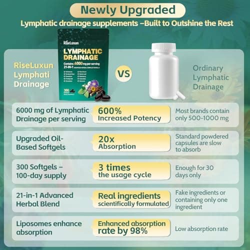 21-in-1 Liposomal Lymphatic Drainage Supplements, 100 Day Supply, 6000mg Lymph System Support for Women & Men with Echinacea, Dandelion, Burdock, Bromelain, Calendula, Turmeric & More, 300 Softgels - Thumbnail 6