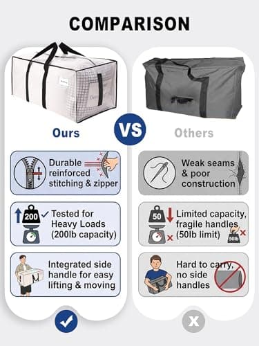 HOMESURE Supports 200lbs Heavy Duty Moving Bags - Strong Zipper & Wrap-Around Handles - Water-Resistant Storage Totes, Durable Alternative to Moving Boxes - 8 Pack - Semi-Transparent - Thumbnail 3