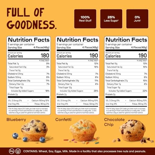 Muffinful Mini Muffins Variety Pack – Bakery Fresh Bite-Sized Treats – 60 Muffins Total (15 Packs of 4) – Less Sugar, Nothing Artificial, Individually Wrapped - Thumbnail 2