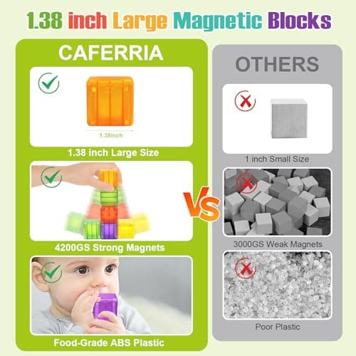 48PCS Magnetic Blocks - 1.38 inch Building Blocks for Toddlers, STEM Building Toy for Kids, Montessori Toys for 3 4 5 6+ Year Old, Magnet Sensory Travel Toys Christmas Birthday Gifts for Boys Girls - Thumbnail 3