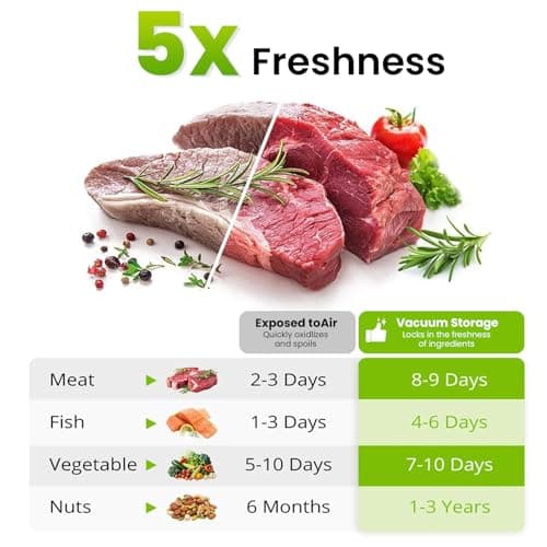 Compact Vacuum Sealer for Food, Rechargeable Handheld Vacuum Sealer Machine with 30 Reusable Vacuum Sealer Bags, Seal Meal Saver, Powerful Handheld Food Sealer for Freshness, Meal & Organizing - Thumbnail 5