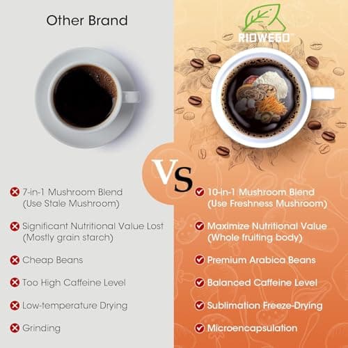 Mushroom Coffee Powder,10-in-1 Mushroom Superfood Adaptogen Mix-Organic Lion's Mane, Chaga, Turkey Tail, Reishi, Instant Coffee For Gut Health, Immunity, Energy, Focus-30 Serving - Thumbnail 5