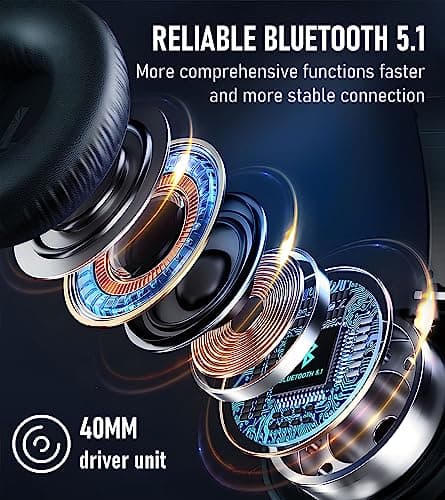 EAORUL Wireless Headphones Bluetooth, Bluetooth Headphones, 70H Playtime Headphone Wireless Bluetooth 5.1 with with Mic & 3EQ Modes, Over Ear Headphones HiFi Stereo for Home Traver Work(NO ANC) - Thumbnail 4