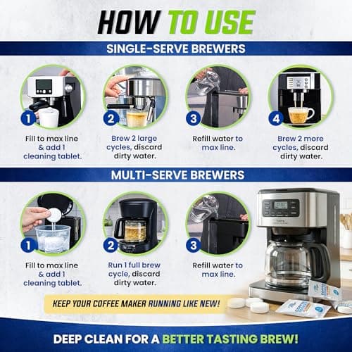 Coffee Machine Cleaner Descaler Tablets 25 Pack - Compatible With Keurig, Nespresso, Philips, Ninja, Delonghi, Miele, Breville & More - Coffee Maker Cleaner Tablets with 1 Year Supply - Thumbnail 4