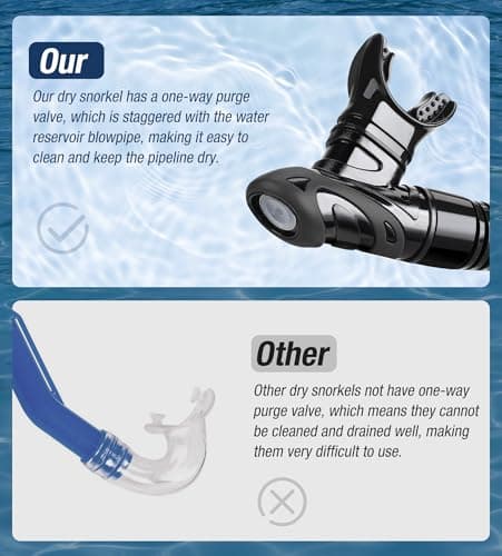 Aegend Dry Snorkel, Easy-Breath Free Diving Snorkel for Snorkeling Scuba Diving Freediving Swimming, with Top Dry Valve and Food-Grade Silicone Mouthpiece for Adult Youth, Black - Thumbnail 5