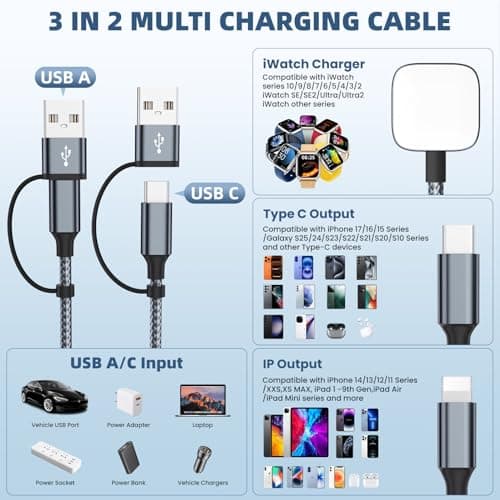 Travel Essentials,3 in 2 Multi Charging Cable for iWatch Charger/IP/USB C,Braided USB A/C Cable Designed for Multiple Devices,Compatible with iWatch Ultra/SE/11-1 & iPhone 17-11,Gray(2Pack-5FT) - Thumbnail 3