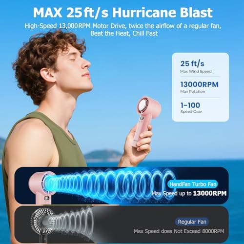 HandFan 5200mAh High Speed Handheld Turbo Fan, 1-100 Speeds Adjustable Powerful Cooling Ice Fan, Portable Mini Hand Fans Rechargeable, for Summer Beach Travel Concerts, Gifts for Women(Pink) - Thumbnail 4