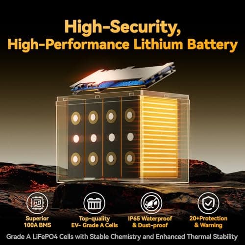 Power Queen 12V 100Ah LiFePO4 Battery, Group 24 RV Lithium Battery, 15000+ Deep Cycles Battery with BMS Protection for Trolling Motor, Travel Trailer, Motorhome, Solar - Thumbnail 6