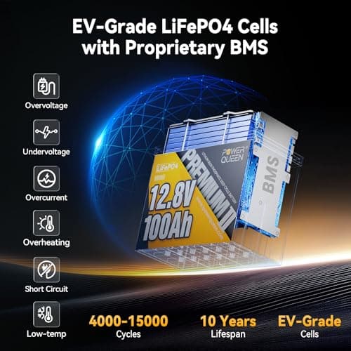 Power Queen 2 Pack Mini LiFePO4 Lithium Battery, 12V 100Ah Battery with Built-in 100A BMS, 1280Wh Energy, Up to 15000 Cycles, 10-Year Lifespan for Home Solar Energy System, RV, Camping - Thumbnail 5