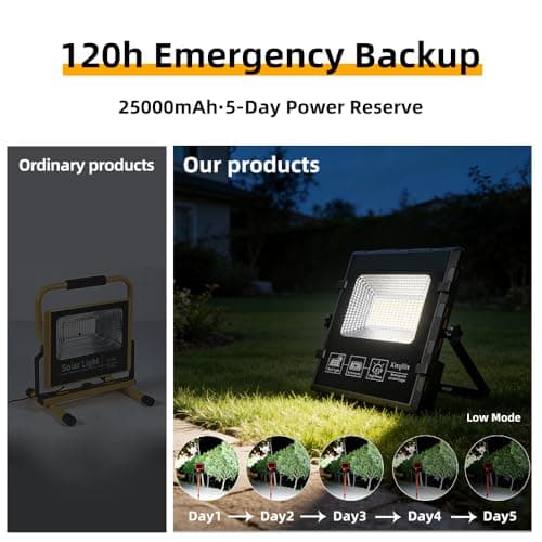Solar Powered Work Light with 120H Runtime & Remote Control, Led Work Light with Stand 33,000LM LED Flood Light, 360° Adjustable with 5ft Stand for Hurricane, Power Outage, Construction, Camping - Thumbnail 4