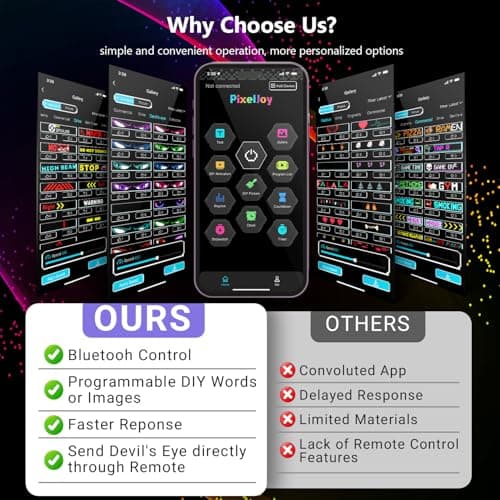 dalattin Devil Eyes Light for Windshield, 6.81"x2.75" High-Brightness USB LED Display, APP/Remote Control for Custom Text & Animation, Multi-Panel Sync for Cars Trucks SUVs, USB-Powered - Thumbnail 3