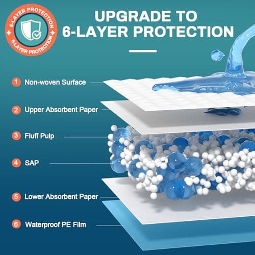AAY Bed Pads Disposable 30" x 36" (50 Count), Extra Large Super Absorbency Disposable Underpads for Incontinence, Premium Leakproof Protective Chucks Pee Pads for Adult, Kids, Puppy Training - Thumbnail 3