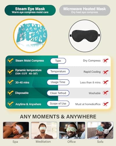 ProCIV 20-Pack Steam Eye Masks for Dry Eyes, Warm Eye Mask, Relief Fatigue & Dark Circle, Heated Eye Mask for Puffy Eyes, Disposable Sleep Mask, Moist Hot Compress Eye Patch for Sleeping, 4 Flavors - Thumbnail 6
