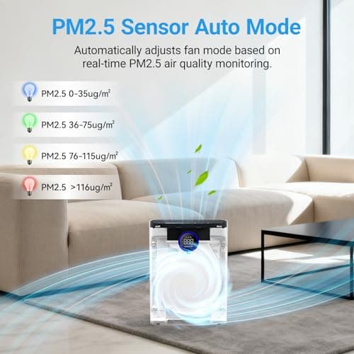 Air Purifiers for Home Large Room Up to 2216 Ft², Cobectal Pet Air Cleaner with 3-in-1 Filter, PM2.5 Air Quality Sensor, Aroma Function, Room Air Purifier for Home, Office, RVs, White - Thumbnail 4