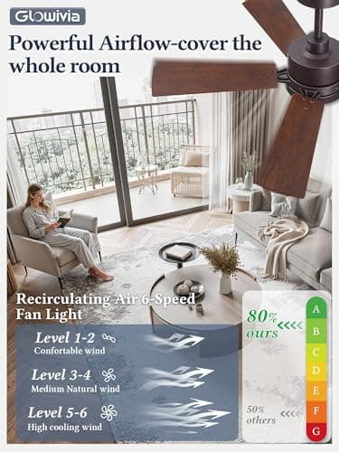 Glowivia 42 Inch Ceiling Fan with Lights and Remote, Smart APP Control, Dimmable with All-Setting Memory, Quiet DC Motor Reversible Blades, Damp Rated Modern Ceiling Fan for Bedroom Patio Living Room - Thumbnail 6