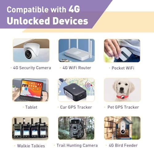 TALKSIM Data SIM Card 6GB 90Days Support AT&T, T-Mobile, 4G LTE USA SIM Compatible with Unlocked Security Camera/Tablet/Smart Watch/Hunting Trail Camera/GPS Tracker iot Devices - Thumbnail 5