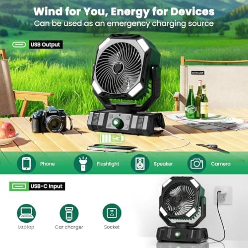 AIEPOCH Camping Fan Rechargeable - 30000mAh Battery Powered Misting Fan for Outdoor Beach Tent - Portable Battery Operated Tent Air Conditioner for Camping - Glamping Essentials - Thumbnail 3