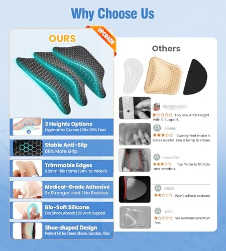 Plantar Fasciitis Relief Arch Support Insert Soft Gel Arch Pad Adhesive Orthotic Shoe Insole for Flat Feet & High Arch Support Cushions for Flats Sandals Trim to Fit, with Extra Sticky Tape - 2 Pairs - Thumbnail 4