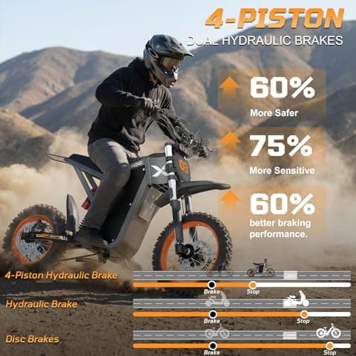 RIXOC GT16 Electric Dirt Bike for Teens & Adults, 3000W 39MPH Electric Motorcycle, 52V25AH Battery Ebike, Hydraulic Brakes & Full Suspension 14”/12" Off-Road E Dirt Bike for Communte/Snow/Rain/Night - Thumbnail 5