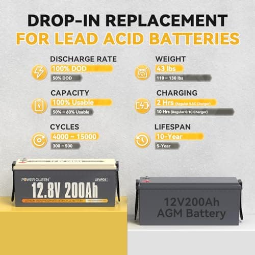 Power Queen 12V 200Ah LiFePO4 Battery with Built-in 100A BMS, 2560Wh Lithium Battery 15000+ Cycles, 10 Years Lifespan, Perfect for RV Trailer Motorhome, Camping, Solar Power System - Thumbnail 2