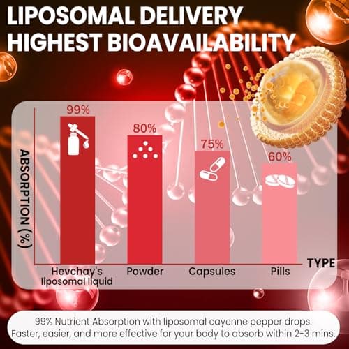 Cayenne Pepper Drops Liposomal Supplement Liquid + Hawthorn Berry, Vitamin D3 K2 Beet Root Powder, Ceylon Cinnamon, CoQ10, Turmeric Curcumin, Cayenne Pepper Extract - 4oz - Thumbnail 4