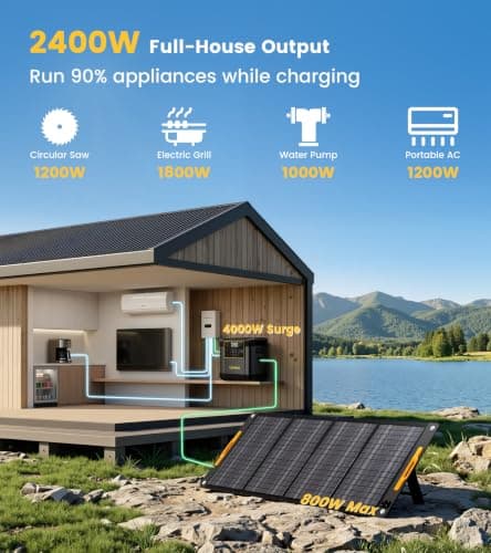 Lipower 2400W Portable Power Station, 2150Wh Solar Generator with LiFePO4 Battery, 1.5H Fast Charge, UPS Backup Power Supply for RV, Home Use, Camping, Off-Grid Outdoor, Emergency (4000W Peak) - Thumbnail 4