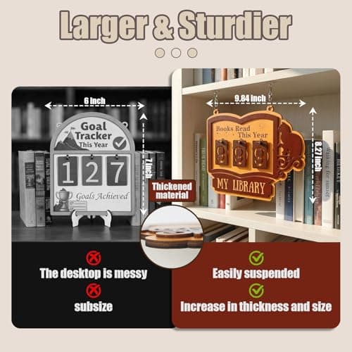 Books Read This Year Counter - Large Wooden book counter sign for Wall & Bookshelf Decor, Hanging Reading Count Plaque with "My Library" Text | Best Gifts for Book Lovers, Teachers & Librarians - Thumbnail 3