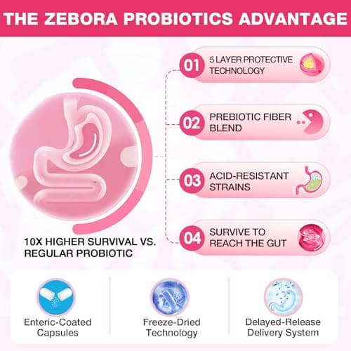 ZEBORA Probiotics for Women, Vaginal Probiotic with Cranberry, Organic Prebiotics, D-Mannose, & Vitamin C - Support Urinary Tract Health, Vaginal pH, & Gut Health - Gluten Free, 90 Vegan Capsules - Thumbnail 6