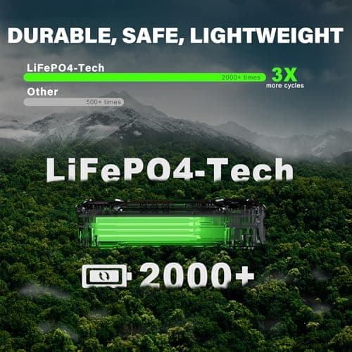 LOKITHOR J1350 PRO Jump Starter with ConnectMax, 1350 Amp LiFePO4 Jump Box for 6.5L Gas and 3.5L Diesel Engines, Car Jumper Starter Portable with 30W Two-Way Fast Charging and More 2000 Cycle Life - Thumbnail 3