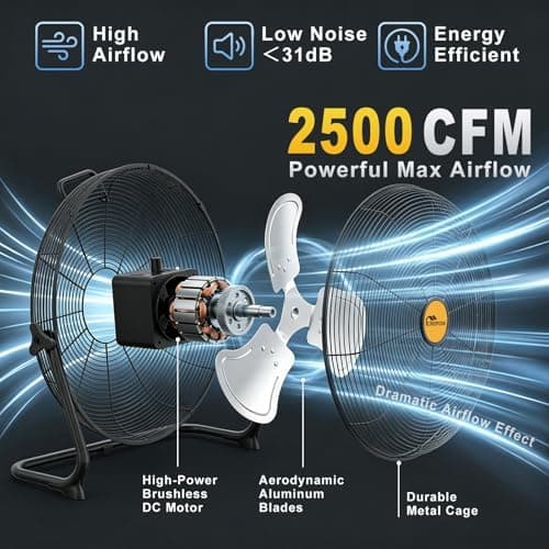 CREPOW 16" Portable Cordless Fan Compatible with Dewalt 20V Max Battery, Battery Powered Floor Fan, AC Adapter, USB&Type-C Charging, 2500 CFM Stepless Speed for Jobsite Garage Warehouse(No Battery) - Thumbnail 5