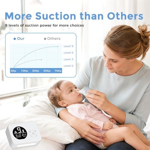 Nasal Aspirator for Baby, Nose Sucker with 9 Suction Levels, Electric Snot Sucker, 3 Levels Night Light & Nursery Rhyme Soothing Function, Food-Grade Silicone Tips - Thumbnail 2
