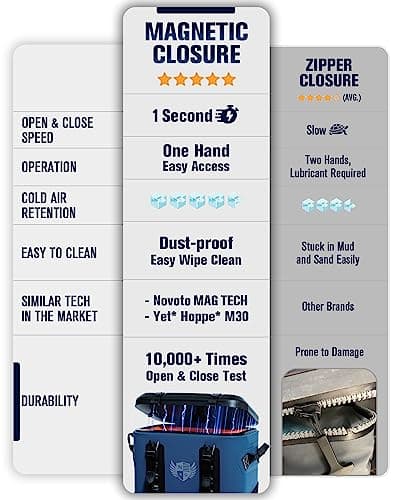 Novoto Magnetic Backpack Cooler, 21-Quart Capacity, Blue, Hands-Free Zipperless Design, 2-Inch TPU Foam Insulation, Portable & Sand-Resistant - Thumbnail 3