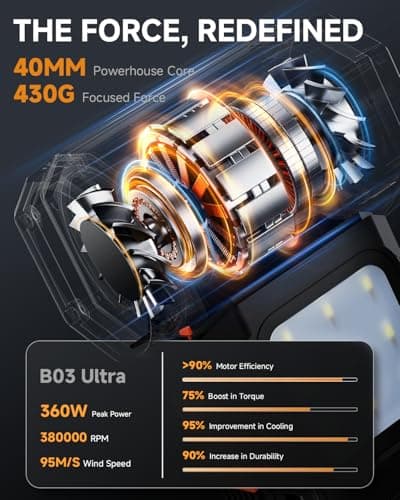 Compressed Air Duster, Electric Air Duster with Powerful 40MM Brushless Motor and 430G Storm Force, 360W Max Power & 59.2WH Rechargeable Blower, Up to 6H, 4 Gear Turbofan for Keyboard Car Home Outdoor - Thumbnail 2