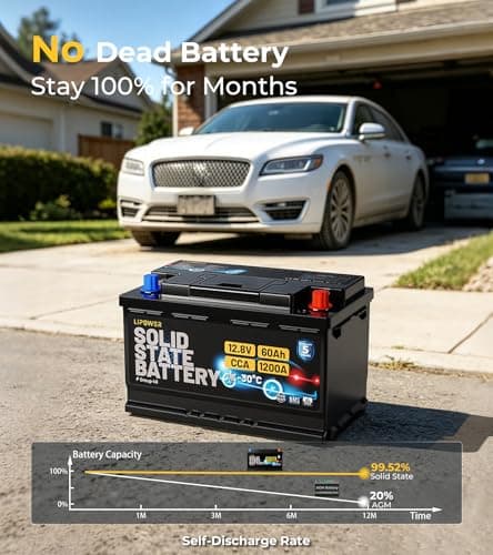 Lipower Group 48 Car Battery, 1200A CCA Solid State Start Stop Car Battery, -30°C Start 12V 60Ah 768Wh 140RC AGM Replacement for 10-Years Lifespan, H6 L3 66L3 Automotive Battery - Thumbnail 6