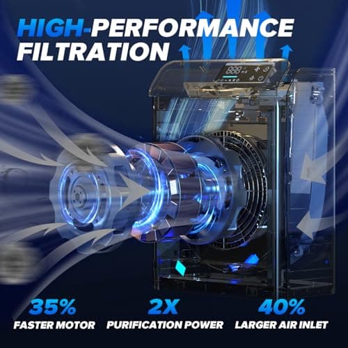 Air Purifiers for Home Large Room Up to 2,330 Ft², HEPA Air Purifier with Washable Pre-Filter, PM2.5 Monitor, Quiet Sleep Mode, Air Cleaner for Pet Hair, Dust, Smoke, Odor, Matte White - Thumbnail 4