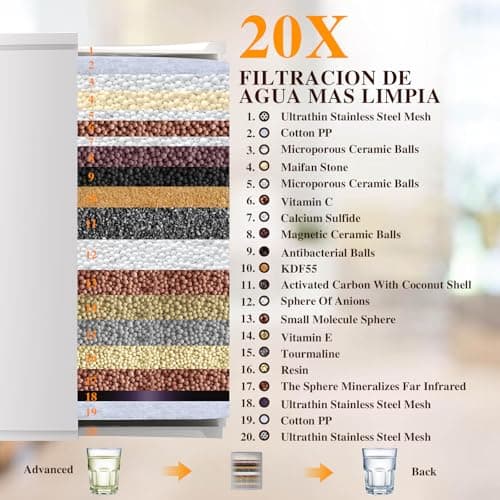 Vapralis Filtered Shower Head with 20-Stage Shower Filter,Two Replacement Filter Cartridges,Rain Shower head High Pressure for Removing Chlorine and Harmful Substances(10 Inch, Matte Black) - Thumbnail 3