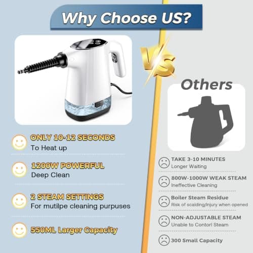 Handheld Steam Cleaner, Portable Steamer for Cleaning with 18PCS Accessories, 12s Fast Heating, Pressurized Steam Cleaner for Home, Kitchen, Bathroom, Car Detailing, Window, and Clothes, White - Thumbnail 5
