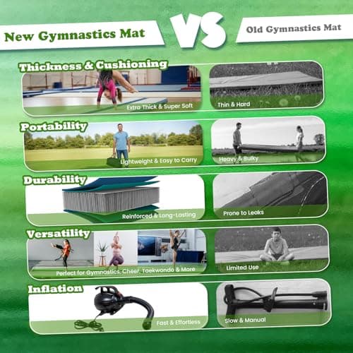 Tuxedo Sailor 10’ Inflatable Gymnastics Mat - Premium Heat Sealed Process,Tumbling Mat with Electric Pump, Repair Kit & Backpack - Multi-Scene exercise Mat Use for Gym, Yoga, Home, Outdoor - Thumbnail 6