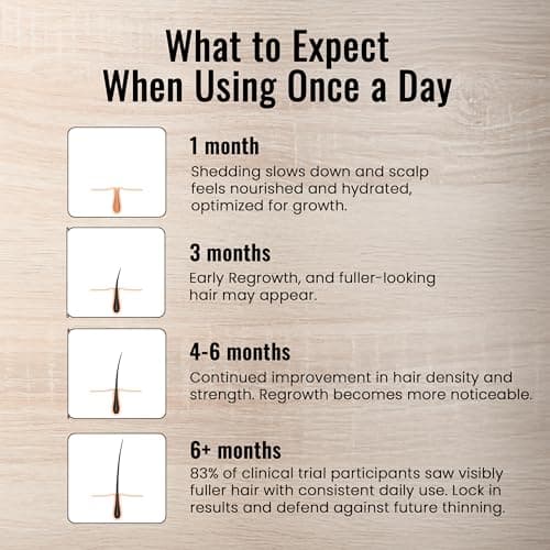 Healthy Hair Made Simple – Clinically-Proven Once Daily Hair Loss Support Tablet – Propriety Botanical Blend - Safe & Natural Supplement for Men & Women - By Skin Clinic for Hair - USA Made - Thumbnail 4